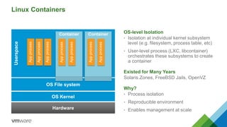 Hardware
OS Kernel
OS File system
Userspace
Container
Appprocess
Appprocess
Appprocess
Appprocess
Appprocess
Container
Appprocess
Appprocess
Linux Containers
OS-level Isolation
• Isolation at individual kernel subsystem
level (e.g. filesystem, process table, etc)
• User-level process (LXC, libcontainer)
orchestrates these subsystems to create
a container
Existed for Many Years
Solaris Zones, FreeBSD Jails, OpenVZ
Why?
• Process isolation
• Reproducible environment
• Enables management at scale
 