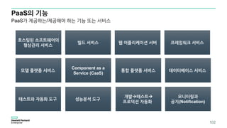 PaaS의 기능
102
호스팅된 소프트웨어의
형상관리 서비스
빌드 서비스 웹 어플리케이션 서버 프레임워크 서비스
모델 플랫폼 서비스
Component as a
Service (CaaS)
통합 플랫폼 서비스 데이터베이스 서비스
테스트와 자동화 도구
PaaS가 제공하는/제공해야 하는 기능 또는 서비스
성능분석 도구
개발테스트
프로덕션 자동화
모니터링과
공지(Notification)
 