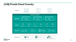 [사례] Pivotal Cloud Foundry
110
 