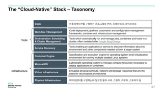 Physical Infrastructure
Virtual Infrastructure
Minimal OS
Container Engine
Service Discovery
Orchestration: Scheduling
& Cluster Management
Workflow / Management
Code
Tools
Infrastructure
어플리케이션을 구성하는 프로그래밍 언어, 프레임워크, 라이브러리
Code deployment pipelines, automation and configuration management
frameworks, container and infrastructure management
Tools which automatically run and manage jobs, containers and hosts in a
cluster; often modeled after Google Borg/Omega
Tools enabling an application or service to discover information about its
environment and other components needed to form a larger system
Specification and execution engine for operating-system-level virtualization
environment for running multiple isolated Linux systems
Lightweight operating system to manage compute resources necessary to
deploy applications in containers
Emulated physical compute, network and storage resources that are the
basis for cloud-based architectures
데이터센터를 구성하는데 필요한 물리 서버, 스위치, 라우터, 스토리지 등
The “Cloud-Native” Stack – Taxonomy
127
 