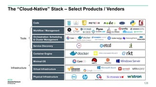 (Machine, Swarm, Compose) (Serf, Terraform)
The “Cloud-Native” Stack – Select Products / Vendors
Physical Infrastructure
Virtual Infrastructure
Minimal OS
Container Engine
Service Discovery
Orchestration: Scheduling
& Cluster Management
Workflow / Management
Code
Tools
Infrastructure
128
 