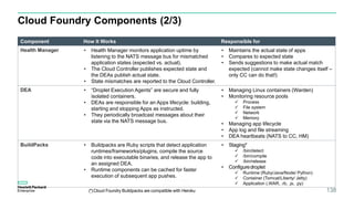 Cloud Foundry Components (2/3)
Austin Cloud
Foundry PaaS
Meetup 2/24/15 138
Component How It Works Responsible for
Health Manager • Health Manager monitors application uptime by
listening to the NATS message bus for mismatched
application states (expected vs. actual).
• The Cloud Controller publishes expected state and
the DEAs publish actual state.
• State mismatches are reported to the Cloud Controller.
• Maintains the actual state of apps
• Compares to expected state
• Sends suggestions to make actual match
expected (cannot make state changes itself –
only CC can do that!)
DEA • “Droplet Execution Agents” are secure and fully
isolated containers.
• DEAs are responsible for an Apps lifecycle: building,
starting and stopping Apps as instructed.
• They periodically broadcast messages about their
state via the NATS message bus.
• Managing Linux containers (Warden)
• Monitoring resource pools
 Process
 File system
 Network
 Memory
• Managing app lifecycle
• App log and file streaming
• DEA heartbeats (NATS to CC, HM)
BuildPacks • Buildpacks are Ruby scripts that detect application
runtimes/frameworks/plugins, compile the source
code into executable binaries, and release the app to
an assigned DEA.
• Runtime components can be cached for faster
execution of subsequent app pushes.
• Staging*
 /bin/detect
 /bin/compile
 /bin/release
• Configuredroplet
 Runtime (Ruby/Java/Node/ Python)
 Container (Tomcat/Liberty/ Jetty)
 Application (.WAR, .rb, .js, .py)
(*)Cloud Foundry Buildpacks are compatible with Heroku
 