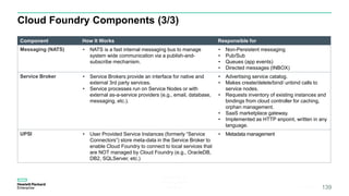 Cloud Foundry Components (3/3)
Austin Cloud
Foundry PaaS
Meetup 2/24/15 139
Component How It Works Responsible for
Messaging (NATS) • NATS is a fast internal messaging bus to manage
system wide communication via a publish-and-
subscribe mechanism.
• Non-Persistent messaging
• Pub/Sub
• Queues (app events)
• Directed messages (INBOX)
Service Broker • Service Brokers provide an interface for native and
external 3rd party services.
• Service processes run on Service Nodes or with
external as-a-service providers (e.g., email, database,
messaging, etc.).
• Advertising service catalog.
• Makes create/delete/bind/ unbind calls to
service nodes.
• Requests inventory of existing instances and
bindings from cloud controller for caching,
orphan management.
• SaaS marketplace gateway.
• Implemented as HTTP enpoint, written in any
language.
UPSI • User Provided Service Instances (formerly “Service
Connectors”) store meta-data in the Service Broker to
enable Cloud Foundry to connect to local services that
are NOT managed by Cloud Foundry (e.g., OracleDB,
DB2, SQLServer, etc.)
• Metadata management
 