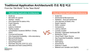 Traditional Application Architecture와 주요 특징 비교
17
From the “Old World” To the “New World”
Traditional Application Architectures
• Scale Up
• Monolithic & Layered
• Stateful - steady
• Infra Dependent & statics Infra
• Fixed Capacity
• LAN, SAN
• Latency intolerant
• Tightly coupled
• Consolidated /clustered DB/Rich / Chatty
Client
• Commercial licenses
• Infra Supported Availability – infra redundancy
• Manual build/deploy
• Manual fault recovery
• Active/Passive/DR
• Perimeter Security (경계기반 보안)
• Allocated and fixed costs(CAPEX)
• Scale Out
• Distributed & Microservices
• Stateless – fluid and ephemeral
• Infra Agnostic & Elastic infra
• Elastic capacity
• WAN, Location
• transparency
• Latency tolerant
• Loosely coupled
• Sharded / replicated/ distributed DB
• Mobile/thin Client
• Cloud PaaS / Open Source
• App Supported Availability - resilient
• Automation
• Self healing
• Active/Active
• Defense in depth
• Metered and variable cost (OpEX)
Cloud Aligned Application Architectures
 