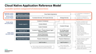 Cloud Native Application Reference Model
26
Application (Layer 6)
Micro-Services (Layer 5)
Cluster (Layer 4)
Node (Layer 3)
Virtual Host (Layer 2)
Physical Host (Layer 1)
An application is composed of
services
A service is composed of
containers and interacts with
other services.
Provides a portable cloud
runtime environment with
elasticity features for containers
including;
• Auto scaling
• Auto replicating
• Load balancing
• Health checking
• Rolling updating
• Resource monitoring
• Service Registry/Discovery
• Image Registry
• Scales cluster size.
• Spans cluster across providers
• Bridge IaaS networks
One or more CSPs
provide infrastructure
to store data
Application centric
view point (SaaS)
Service centric
view point (PaaS)
Cluster centric
view point(CaaS)
Node centric
view point (IaaS)
IaaS Provider mIaaS Provider n
Container Orchestrator
Cloud Native Applications
Functional Services / All Purpose Services
Cluster Scheduler
Container Engine + Overlay Network Agent
Operating System
Virtual Infrastructure
Virtual Network(SDN)
Physical Infrastructure
Storage Services
File Storage Agent
Operation System
Virtual Infrastructure
Block Storage
Physical Infrastructure
Overlay Network
Provides storage for stateful
containers and services;
• Object Storage
• File Storage
• Block Storage
One or more cloud service providers(CSPs)
provide infrastructure to operate containers.
Clustered Storage
scalable system composed of (micro)services
 