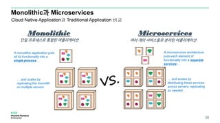 Monolithic과 Microservices
38
A monolithic application puts
all its functionality into a
single process…
A microservices architecture
puts each element of
functionality into a separate
services…
… and scales by
replicating the monolith
on multiple servers
… and scales by
distributing these services
across servers, replicating
as needed.
단일 프로세스로 통합된 어플리케이션
MicroservicesMonolithic
Cloud Native Application과 Traditional Application 비교
여러 개의 서비스들로 분리된 어플리케이션
 