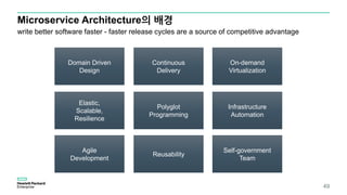 Microservice Architecture의 배경
49
Domain Driven
Design
Continuous
Delivery
On-demand
Virtualization
Elastic,
Scalable,
Resilience
Polyglot
Programming
Infrastructure
Automation
Agile
Development
Reusability
Self-government
Team
write better software faster - faster release cycles are a source of competitive advantage
 