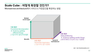 Scale Cube : 어떻게 확장할 것인가?
51
<출처 : http://theartofscalability.com>
Microservice architecture에서 서비스나 저장공간을 확장하는 방법
Multiple
service types
Y축 확장 :
Functional decomposition
 Scale by splitting
different things
(기능/서비스를 분리/분할)
Monolith
Cloned &
load-balanced
X축 확장 :
Horizontal duplication
(기능/서비스를 이중화)
Z축 확장 :
Data partitioning
 Scale by splitting similar things
(데이터베이스의 분리 또는 이중화)
 