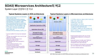 SOA와 Microservices Architecture의 비교
58출처<http://www.soa4u.co.uk/2015/04/a-word-about-microservice-architectures.html>
• Built on common governance and standards
• 공통된 technical stack
• Contracts define service/APIs interfaces
• Granularly focused on business capabilities
• Services/APIs는 대개 ESB에서 실행됨
• Use of Canonical schemas not uncommon
for business services, less common in APIs
• API는 외부에서의 사용 목적 (DMZ에 노출)
• HTTP 전송이 최적이지만 다른 전송도 지원
• 다수의 메시지 프로토콜 지원:SOAP-XML,
REST-JSON, etc)
• DevOps/Continuous Delivery 도입/확산 단계
• 느슨한 통제; 표준보다는 협업과 선택의 자유에 초점
• ESB는 많이 사용하지 않음
• 세분화된 업무 기능에 초점
• Service/APl들은 서로 독립적
• Services/APls built using tech stack of choice
(usually one that's best for the job)
• HTTP/REST나 AMQP 같은 경량 프로토콜 사용
• 출발부터 DevOps / Contlnuous Delivery에 초점
• Services are stateless
• Common platform for all services deployed
to it
• Typically services/APIs runs on an AS, that
depends on an MRE
• Resources made available to and
managed by MRE and AS
• Multi-threaded with more overheads to
handle I/Os
• Use of containers(Dockers, Linux
Containers 등) less popular
• Common hardware for all services/APIs
running on the same ESB or Application
Server clusters
• Single-threaded typically with use of Event
Loop(callbacks) features for no-locking I/O
handling
• Application server not really used. Platforms
such as Node.JS can be used but not
mandated(no tech stack enforced)
• Use of containers more popular as services/APIs
are more independent on other applications
• Common hardware optional
Typical Systems Layers in SOA architectures Typical Systems Layers in Microservices architectures
System Layer 관점에서 본 비교
 