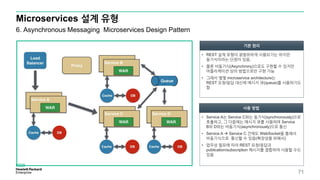 Microservices 설계 유형
71
6. Asynchronous Messaging Microservices Design Pattern
기본 원리
• REST 설계 유형이 광범위하게 사용되기는 하지만
동기식이라는 단점이 있음.
• 물론 비동기식(Asynchrony)으로도 구현할 수 있지만
어플리케이션 상의 방법으로만 구현 가능
• 그래서 몇몇 microservice architecture는
REST 요청/응답 대신에 메시지 큐(queue)를 사용하기도
함
• Service A는 Service C와는 동기식(synchronously)으로
호촐하고, 그 다음에는 메시지 큐를 사용하여 Service
B와 D와는 비동기식(asynchronously)으로 통신
• Service A  Service C 간에도 WebSocket을 통해서
비동기식으로 통신할 수 있음(확장성을 위해서)
• 업무상 필요에 따라 REST 요청/응답과
publication/subscription 메시지를 결합하여 사용할 수도
있음
사용 방법
 