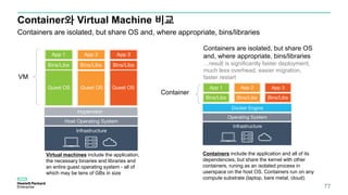 Container와 Virtual Machine 비교
VM
Container
Containers are isolated, but share OS and, where appropriate, bins/libraries
Containers are isolated, but share OS
and, where appropriate, bins/libraries
…result is significantly faster deployment,
much less overhead, easier migration,
faster restart
Virtual machines include the application,
the necessary binaries and libraries and
an entire guest operating system - all of
which may be tens of GBs in size
Containers include the application and all of its
dependencies, but share the kernel with other
containers, runing as an isolated process in
userspace on the host OS. Containers run on any
compute substrate (laptop, bare metal, cloud)
77
 