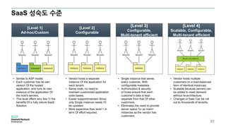 SaaS 성숙도 수준
81
[Level 1]
Ad-hoc/Custom
[Level 2]
Configurable
[Level 3]
Configurable,
Multi-tenant efficient
[Level 4]
Scalable, Configurable,
Multi-tenant efficient
• Similar to ASP model.
• Each customer has its own
version Of the hosted
application, and runs its own
instance of the application Of
the host's servers.
• This level offers very few 이 the
benefits Of a fully nature SaaS
Solution.
• Vendor hosts a separate
instance Of the application for
each tenant.
• Same code, no need to
maintain customized application
code bases.
• Easier support/maintain Since
only Single instance needs 10
be updated
• More expensive than level 1 in
term Of effort required.
• Single instance that senes
every customer, With
configurable metadata.
• Authorization & security
p이icies ensure that each
customer's data is kept
separate from that Of other
customers.
• Eliminates the need to provide
server space %r as mam•
instances as the vendor has
customers.
• Vendor hosts multiple
customers on a load-balanced
farm of identical instances.
• Scalable because servers can
be added to meet demand
without re-architecture.
• Changes or fixes Can be roll
out to thousands of tenants.
 