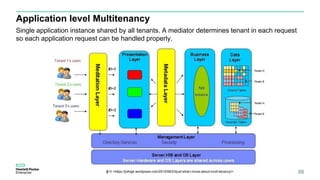 Application level Multitenancy
88출처 <https://jothigk.wordpress.com/2010/08/23/just-what-i-know-about-multi-tenancy/>
Single application instance shared by all tenants. A mediator determines tenant in each request
so each application request can be handled properly.
 