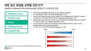 어떤 접근 방법을 선택할 것인가??
96
1. 경제성(Economy)
SaaS용 multitenant DB architecture를 선택할 때 고려해야 할 것들
2. 보안(Security)
3. Tenant
4. 규제(Regulatory)
5. 기술(Skill-set)
• How many prospective tenants do you expect to target?
 목표 tenant가 많을 수록 shared approach가 유리
• How much storage space do you expect the average tenant's data to occupy?
 많은 양의 데이터를 저장해야 한다면 separated database가 유리
• How many concurrent end users do you expect the average tenant to support?
 사용자가 많을 수록 isolated approach가 유리
• Do you expect to offer any per-tenant value-added services, such as per-
tenant backup and restore capability?
 이런 서비스 분야라면 isolated approach가 적합
출처 <https://msdn.microsoft.com/en-us/library/aa479086.aspx#mlttntda_tbhp>
 