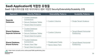 98
SaaS Application에 적합한 유형들
Approach Security Patterns Extensibility Patterns Scalability Patterns
Separate
Databases
• Trusted Database
Connections
• Secure Database Tables
• Tenant Data Encryption
• Custom Columns • Single Tenant Scaleout
Shared Database,
Separate Schemas
• Trusted Database
Connections
• Secure Database Tables
• Tenant Data Encryption
• Custom Columns
• Tenant-Based Horizontal
Partitioning
Shared Database,
Shared Schema
• Trusted Database
Connections
• Tenant View Filter
• Tenant Data Encryption
• Preallocated Fields
• Name-Value Pairs
• Tenant-Based Horizontal
Partitioning
SaaS 어플리케이션을 위한 데이터베이스별로 적합한 Security/Extensibility/Scalability 유형
출처 <https://msdn.microsoft.com/en-us/library/aa479086.aspx#mlttntda_tbhp>
 