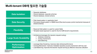 99
Multi-tenant DB에 필요한 기술들
Data Isolation
• Separate databases
• Shared database, separate schemas
• Shared database, shared schema
Data Security
• Filter-based pattern in application level
• Permission-based pattern in DBMS level (Row level access control mechanism because of
shared schema)
Flexibility
• Reserved field pattern is used for custom fields
• Template based approach is used for SLA to fulfill tenant’s requirements
Large Scale Scalability
• Architecture leverages (for dynamic request routing)
 database clustering
 routing mechanisms
 load balancing
Performance
Optimization
• Leverage Data Clustering: improves data retrieval performance
• Caching Mechanism: improves metadata repository access mechanism with low cost
• Load Balancing: improves the tenants’ request serving by effective resources utilization
 