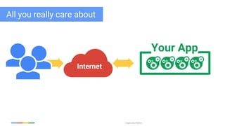 Google Cloud Platform
UI
All you really care about
Internet
Your App
 