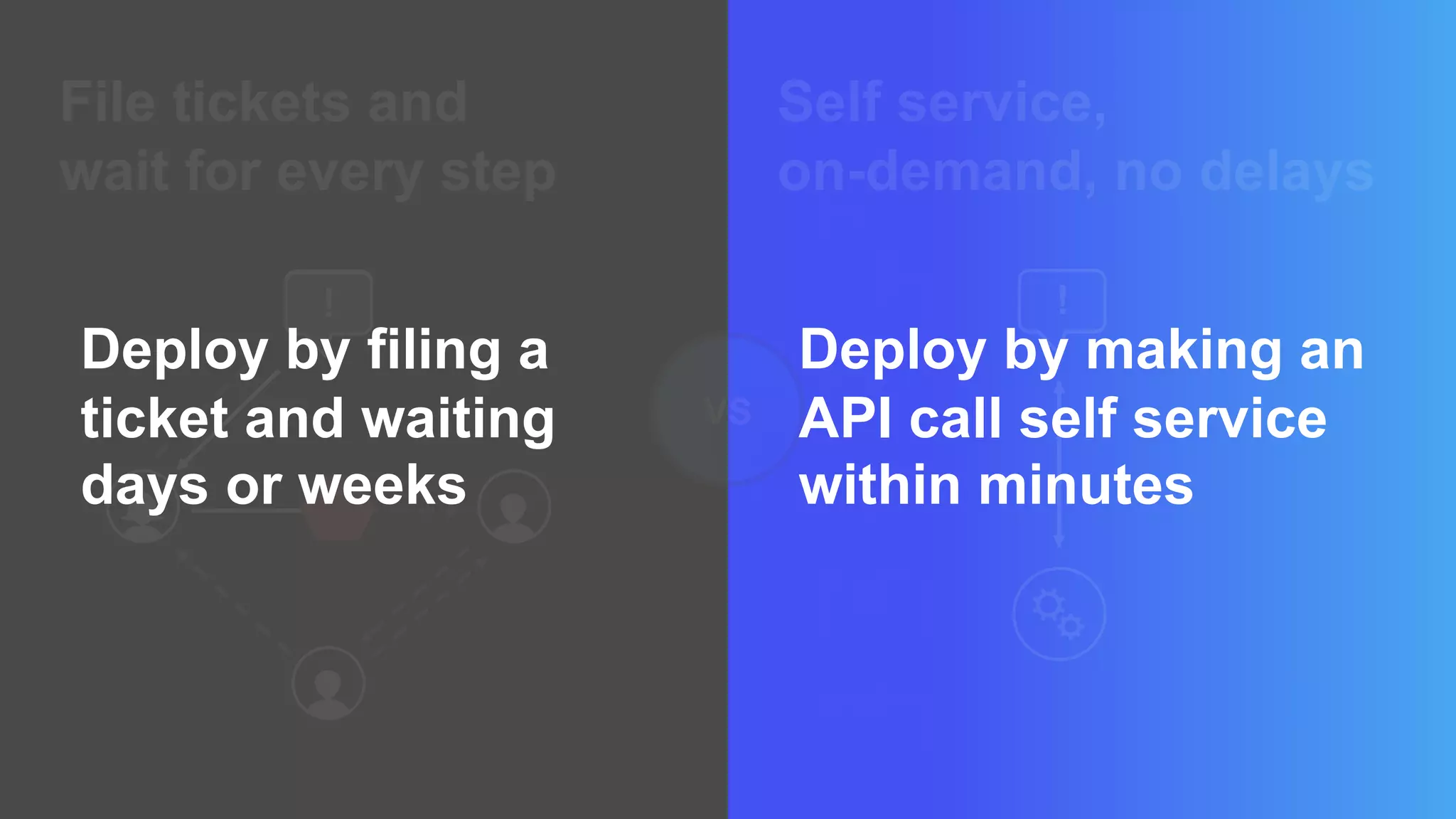 File tickets and
wait for every step
Self service,
on-demand, no delays
!
VS
!!
Deploy by filing a
ticket and waiting
days or weeks
Deploy by making an
API call self service
within minutes
 