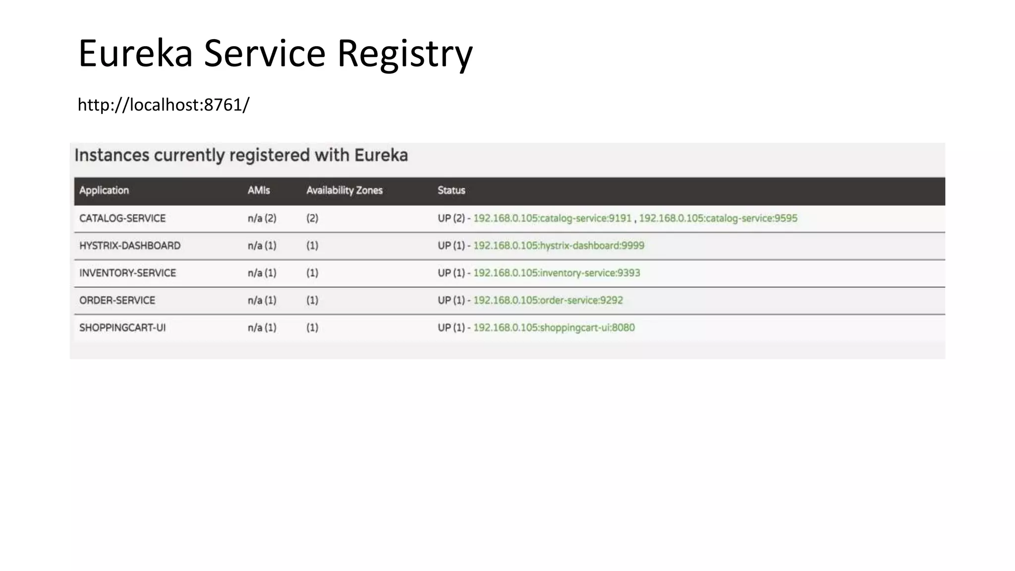 Eureka Service Registry
http://localhost:8761/
 