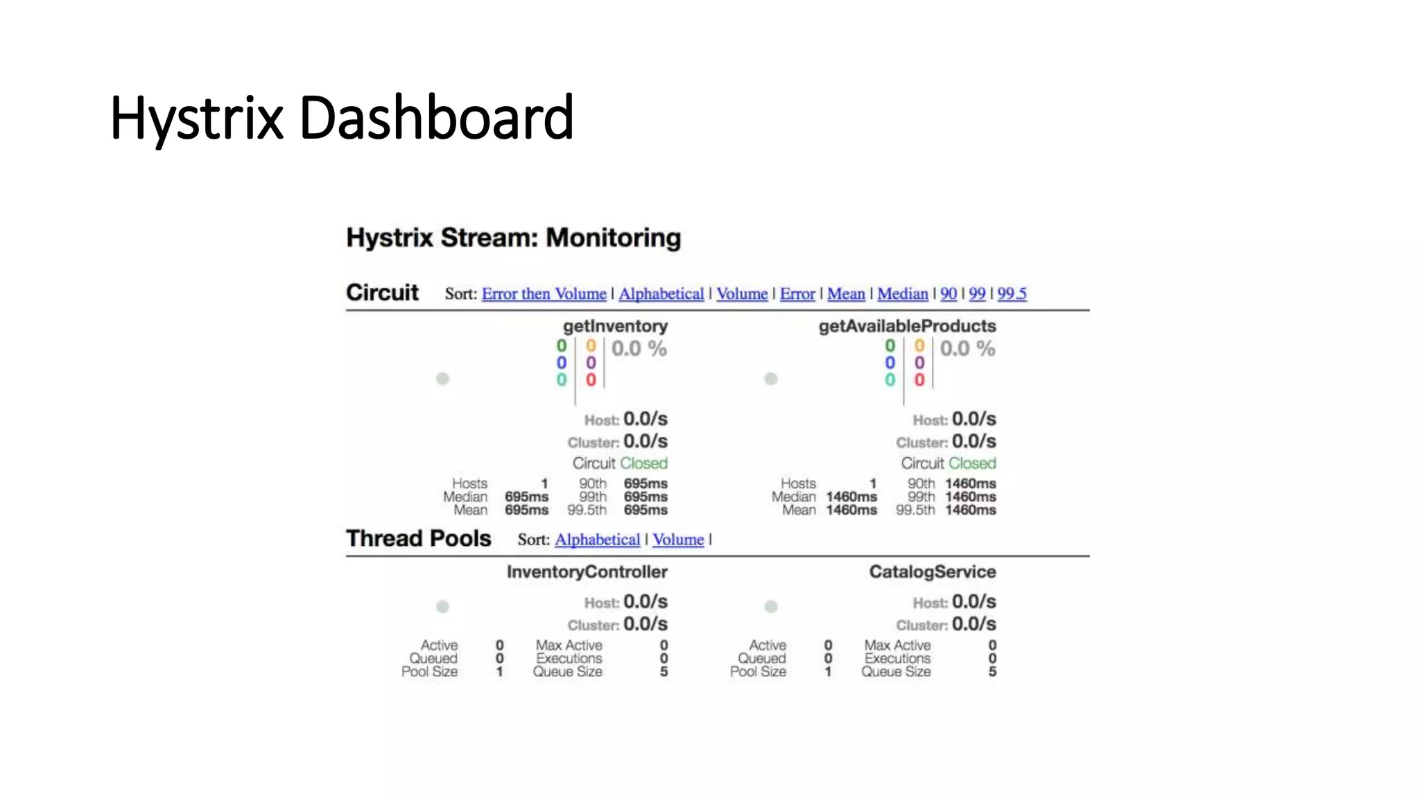 Hystrix Dashboard
 