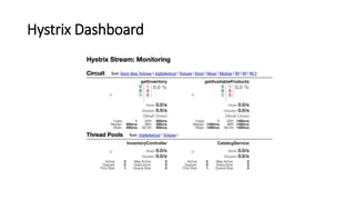 Hystrix Dashboard
 