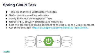 Spring Cloud Task
● Tasks are short lived Boot Microservice apps
● System tracks invocations, exit-status
● Spring Batch Jobs are wrapped as Tasks
● Useful for ETL between databases and filesystems
● Each microservice app can be packaged as an uber-jar or as a Docker container
● Out-of-the-box apps: https://cloud.spring.io/spring-cloud-task-app-starters/
 