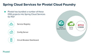 Cover w/ Image
Spring Cloud Services for Pivotal Cloud Foundry
■ Pivotal has bundled a number of these
OSS projects into Spring Cloud Services
for PCF
Service Registry
Config Server
Circuit Breaker Dashboard
 