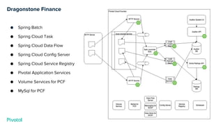Dragonstone Finance
● Spring Batch
● Spring Cloud Task
● Spring Cloud Data Flow
● Spring Cloud Config Server
● Spring Cloud Service Registry
● Pivotal Application Services
● Volume Services for PCF
● MySql for PCF
 