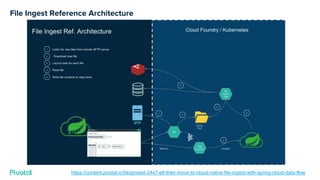 File Ingest Reference Architecture
https://content.pivotal.io/blog/need-24x7-etl-then-move-to-cloud-native-file-ingest-with-spring-cloud-data-flow
 