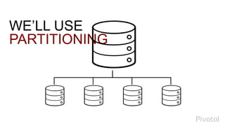 WE’LL USE
PARTITIONING
 