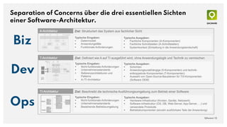 Separation of Concerns über die drei essentiellen Sichten
einer Software-Architektur.
QAware | 12
QAware | 12
Biz
Dev
Ops
 