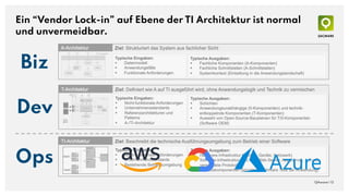 Ein “Vendor Lock-in” auf Ebene der TI Architektur ist normal
und unvermeidbar.
QAware | 13
QAware | 13
Biz
Dev
Ops
 