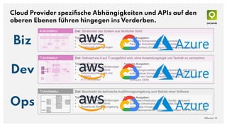 Cloud Provider speziﬁsche Abhängigkeiten und APIs auf den
oberen Ebenen führen hingegen ins Verderben.
QAware | 14
QAware | 14
Biz
Dev
Ops
 