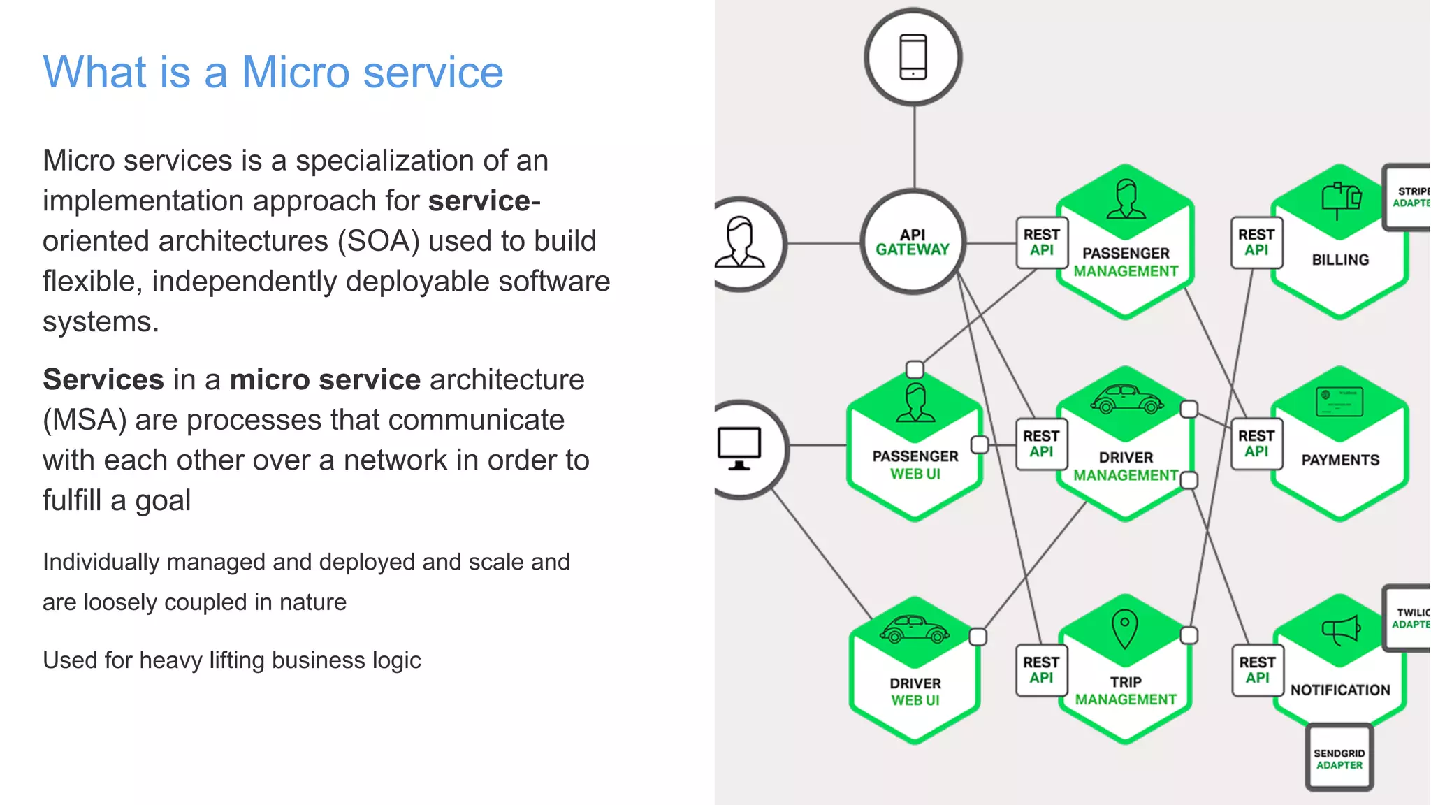 Micro services is a specialization of an
implementation approach for service-
oriented architectures (SOA) used to build
flexible, independently deployable software
systems.
Services in a micro service architecture
(MSA) are processes that communicate
with each other over a network in order to
fulfill a goal
Individually managed and deployed and scale and
are loosely coupled in nature
Used for heavy lifting business logic
What is a Micro service
 