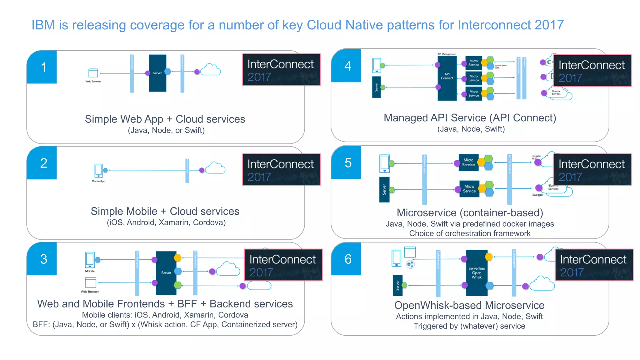 IBM is releasing coverage for a number of key Cloud Native patterns for Interconnect 2017
Simple Web App + Cloud services
(Java, Node, or Swift)
1
Simple Mobile + Cloud services
(iOS, Android, Xamarin, Cordova)
2
Web and Mobile Frontends + BFF + Backend services
Mobile clients: iOS, Android, Xamarin, Cordova
BFF: (Java, Node, or Swift) x (Whisk action, CF App, Containerized server)
3
Managed API Service (API Connect)
(Java, Node, Swift)
4
Microservice (container-based)
Java, Node, Swift via predefined docker images
Choice of orchestration framework
5
6
OpenWhisk-based Microservice
Actions implemented in Java, Node, Swift
Triggered by (whatever) service
 