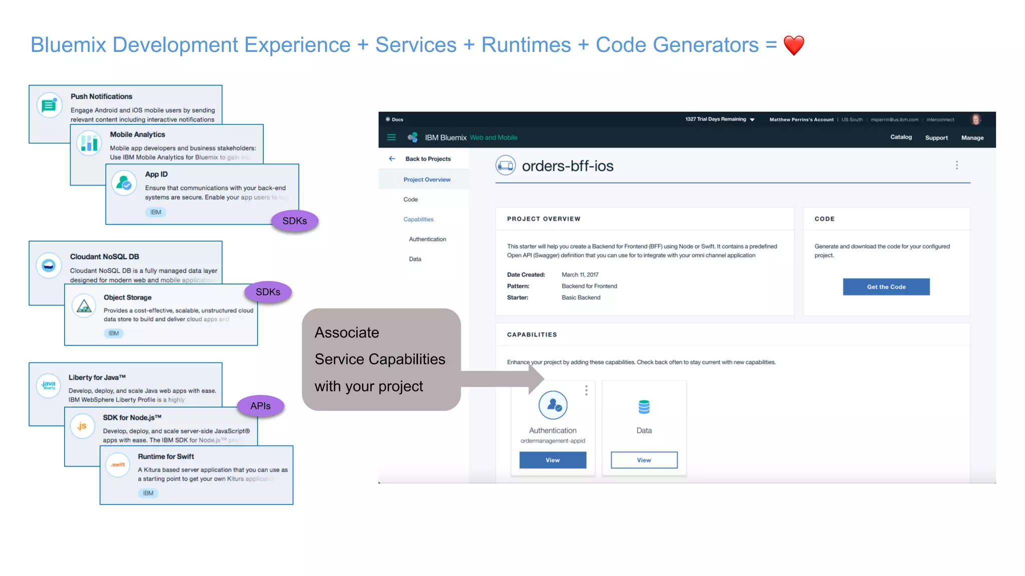 Bluemix Development Experience + Services + Runtimes + Code Generators = ❤
SDKs
SDKs
APIs
Associate
Service Capabilities
with your project
 