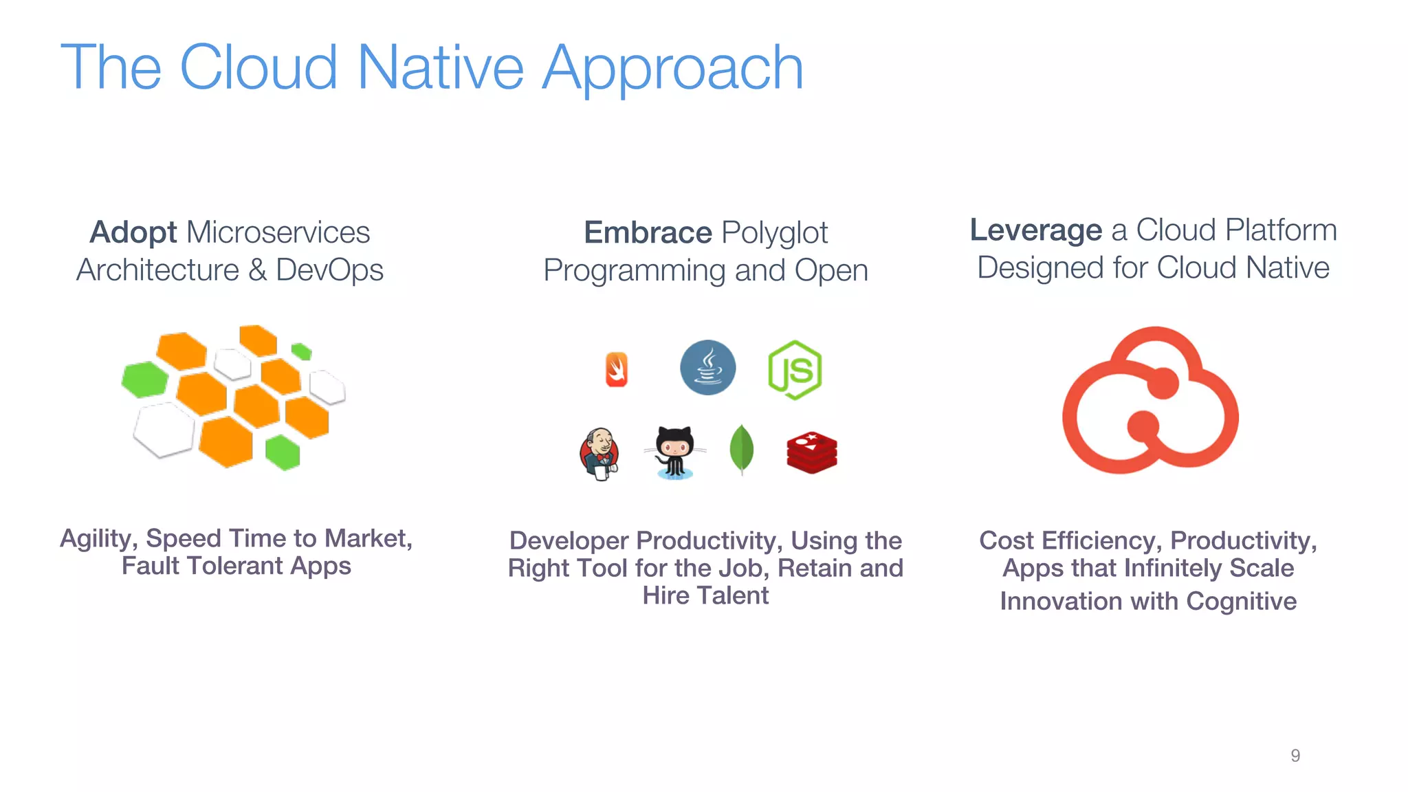 9
Agility, Speed Time to Market,
Fault Tolerant Apps
Developer Productivity, Using the
Right Tool for the Job, Retain and
Hire Talent
Cost Efficiency, Productivity,
Apps that Infinitely Scale
Innovation with Cognitive
Embrace Polyglot
Programming and Open
Adopt Microservices
Architecture & DevOps
Leverage a Cloud Platform
Designed for Cloud Native
The Cloud Native Approach
 