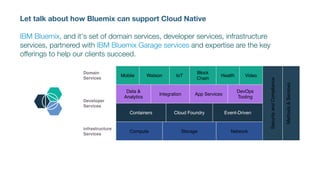 Domain
Services
Mobile Watson IoT
Block
Chain
Health Video
SecurityandCompliance
Methods&Services
Developer
Services
Data &
Analytics
Integration App Services
DevOps
Tooling
Containers Cloud Foundry Event-Driven
Infrastructure
Services
Compute Storage Network
Let talk about how Bluemix can support Cloud Native
IBM Bluemix, and it's set of domain services, developer services, infrastructure
services, partnered with IBM Bluemix Garage services and expertise are the key
offerings to help our clients succeed.
 