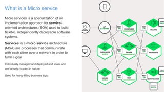 Micro services is a specialization of an
implementation approach for service-
oriented architectures (SOA) used to build
flexible, independently deployable software
systems.
Services in a micro service architecture
(MSA) are processes that communicate
with each other over a network in order to
fulfill a goal
Individually managed and deployed and scale and
are loosely coupled in nature
Used for heavy lifting business logic
What is a Micro service
 