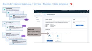 Bluemix Development Experience + Services + Runtimes + Code Generators = ❤
SDKs
SDKs
APIs
Associate
Service Capabilities
with your project
 