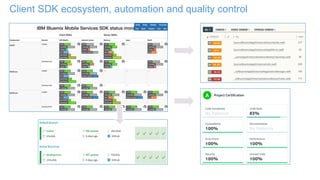 Client SDK ecosystem, automation and quality control
 