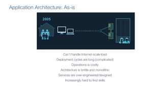 Can’t handle Internet-scale load
Deployment cycles are long (complicated)
Operations is costly
Architecture is brittle and monolithic
Services are over-engineered/designed
Increasingly hard to find skills
Application Architecture: As-is
 