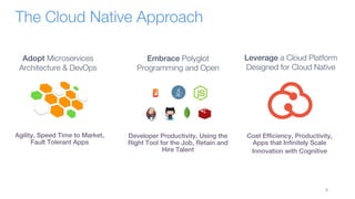 9
Agility, Speed Time to Market,
Fault Tolerant Apps
Developer Productivity, Using the
Right Tool for the Job, Retain and
Hire Talent
Cost Efficiency, Productivity,
Apps that Infinitely Scale
Innovation with Cognitive
Embrace Polyglot
Programming and Open
Adopt Microservices
Architecture & DevOps
Leverage a Cloud Platform
Designed for Cloud Native
The Cloud Native Approach
 