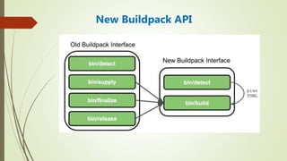 Cloud native buildpacks_collabnix | PPTX