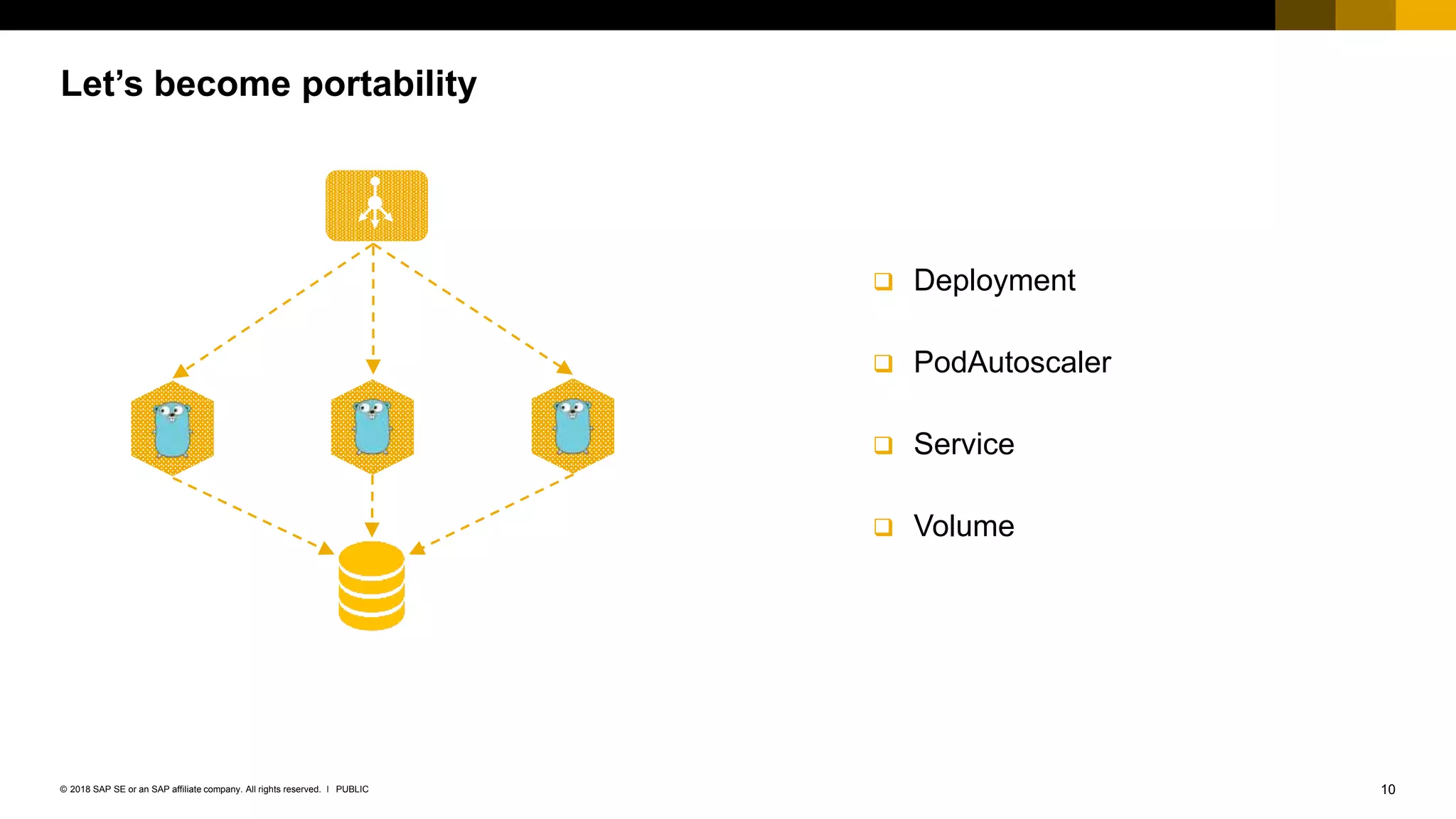 10PUBLIC© 2018 SAP SE or an SAP affiliate company. All rights reserved. ǀ
Let’s become portability
 Deployment
 PodAutoscaler
 Service
 Volume
 