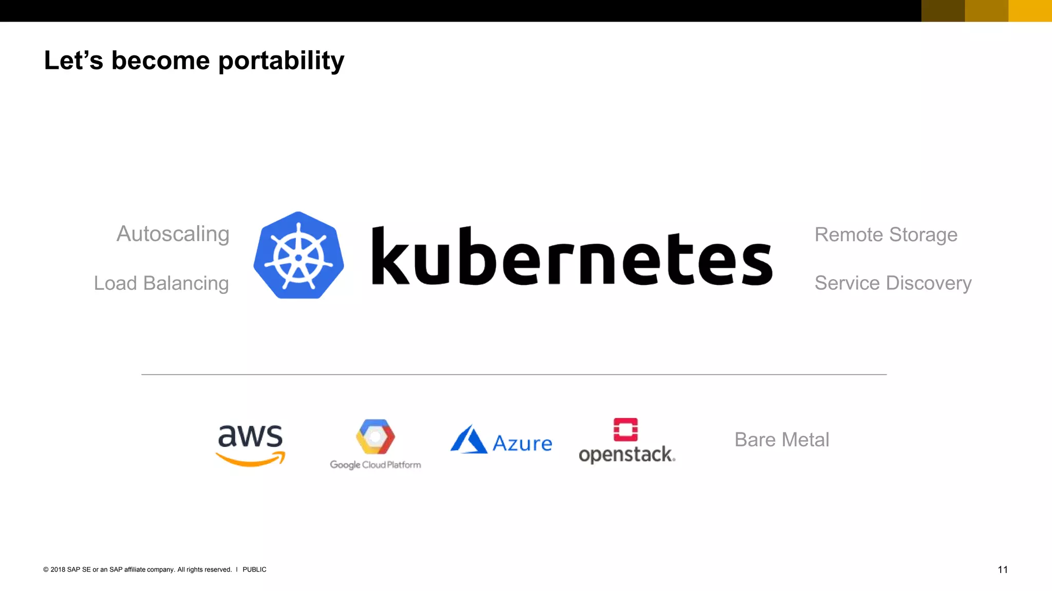 11PUBLIC© 2018 SAP SE or an SAP affiliate company. All rights reserved. ǀ
Let’s become portability
Autoscaling
Load Balancing
Remote Storage
Service Discovery
Bare Metal
 