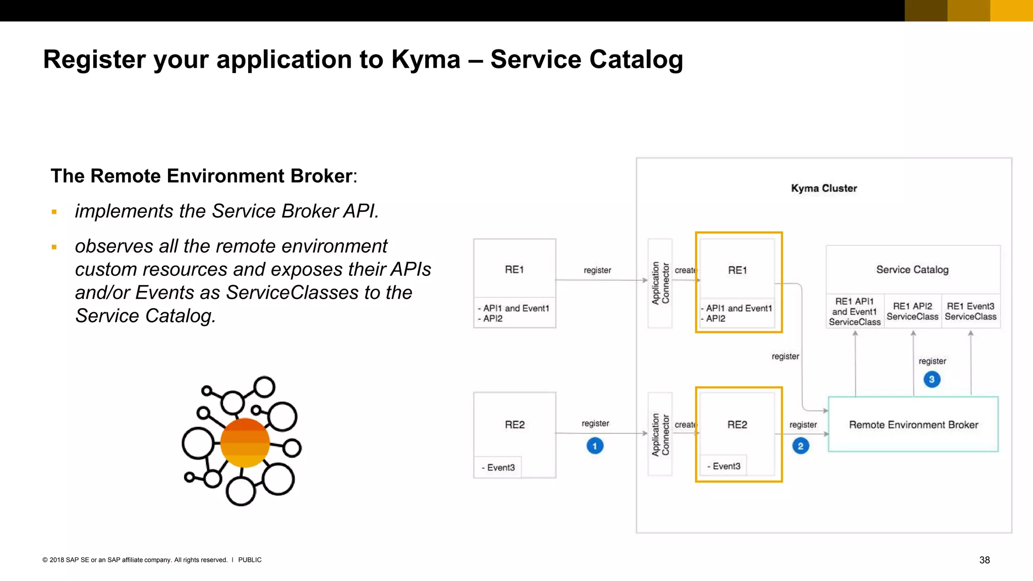 38PUBLIC© 2018 SAP SE or an SAP affiliate company. All rights reserved. ǀ
Register your application to Kyma – Service Catalog
The Remote Environment Broker:
 implements the Service Broker API.
 observes all the remote environment
custom resources and exposes their APIs
and/or Events as ServiceClasses to the
Service Catalog.
 