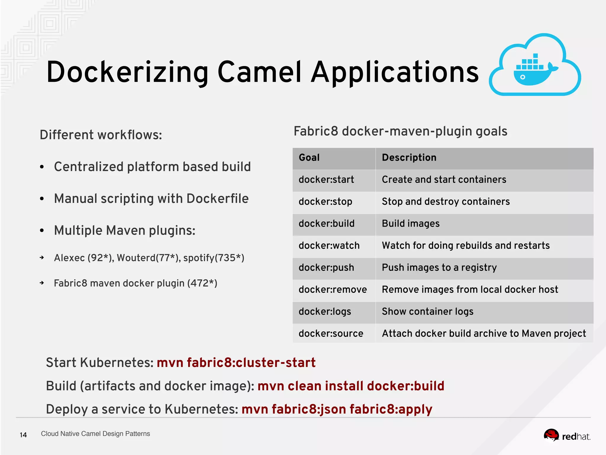 Cloud Native Camel Design Patterns14
Dockerizing Camel Applications
Goal Description
docker:start Create and start containers
docker:stop Stop and destroy containers
docker:build Build images
docker:watch Watch for doing rebuilds and restarts
docker:push Push images to a registry
docker:remove Remove images from local docker host
docker:logs Show container logs
docker:source Attach docker build archive to Maven project
Start Kubernetes: mvn fabric8:cluster-start
Build (artifacts and docker image): mvn clean install docker:build
Deploy a service to Kubernetes: mvn fabric8:json fabric8:apply
Different workflows:
● Centralized platform based build
● Manual scripting with Dockerfile
● Multiple Maven plugins:
➔ Alexec (92*), Wouterd(77*), spotify(735*)
➔ Fabric8 maven docker plugin (472*)
Fabric8 docker-maven-plugin goals
 