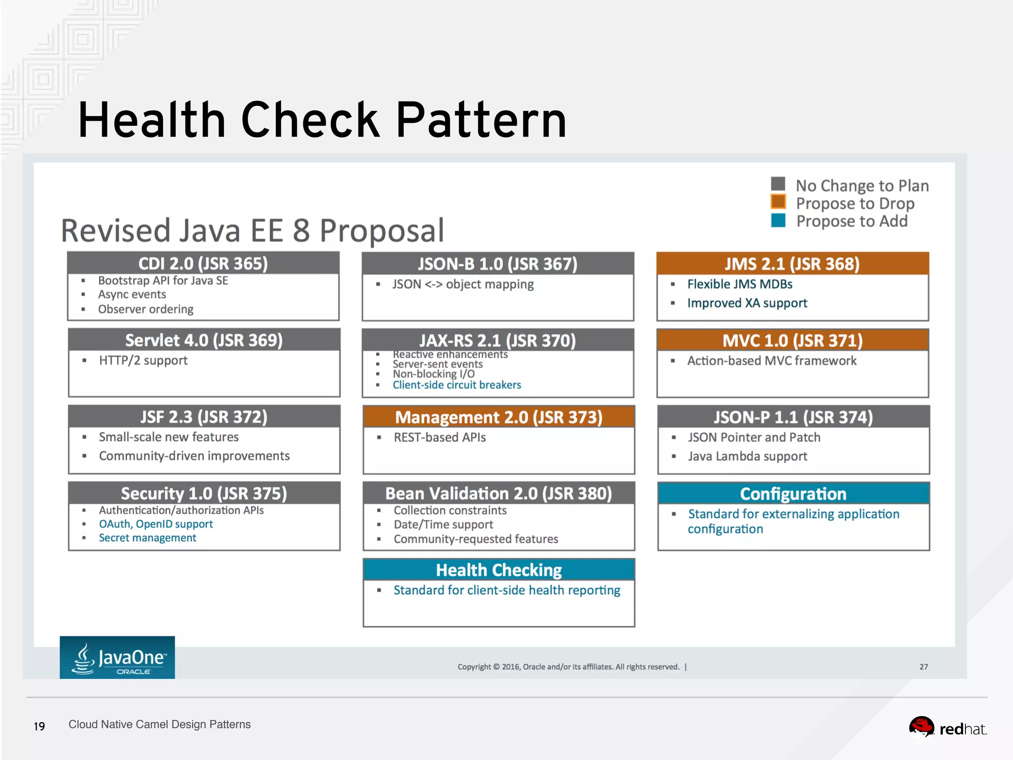 Cloud Native Camel Design Patterns19
Health Check Pattern
 