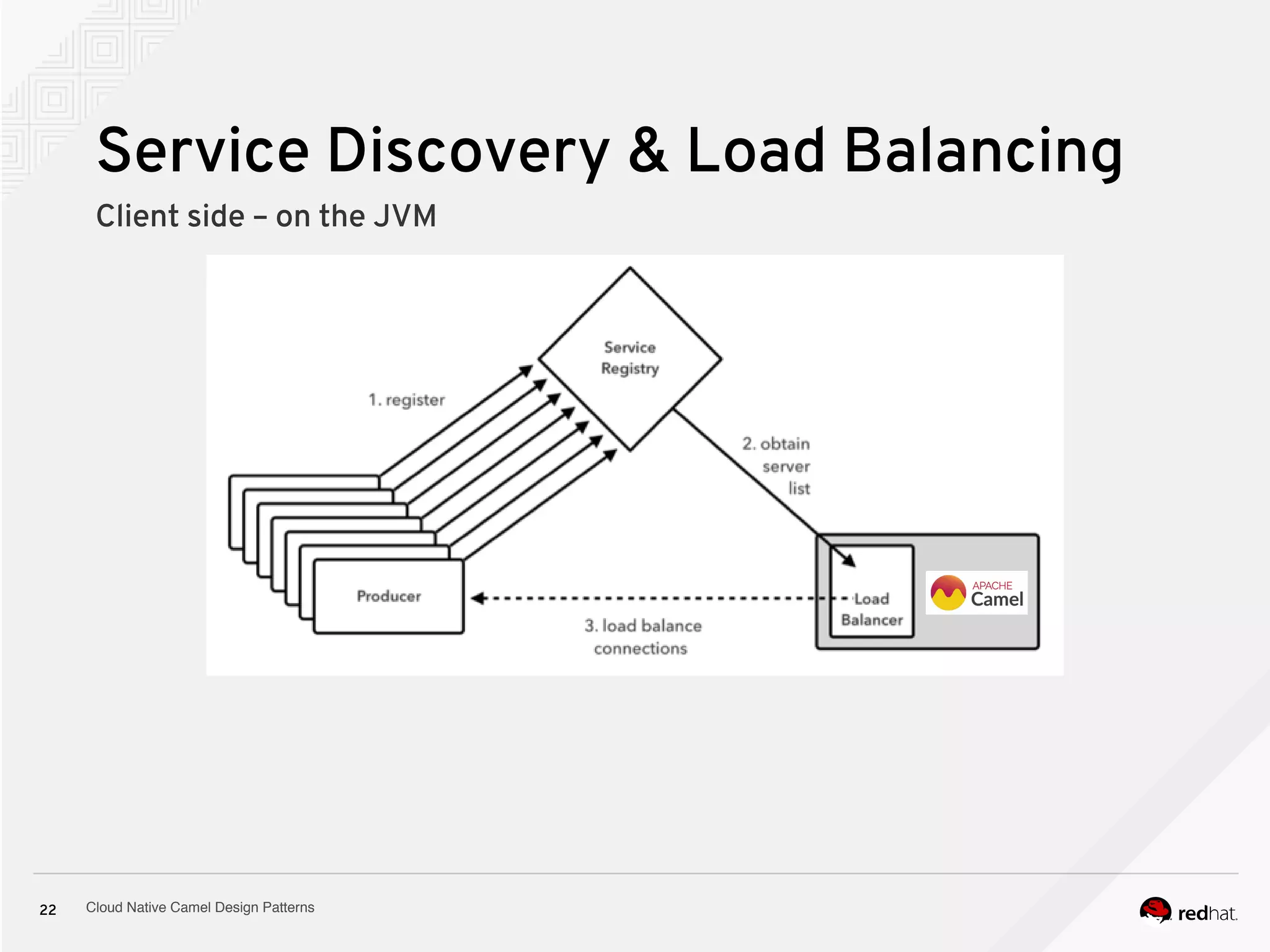 Cloud Native Camel Design Patterns22
Service Discovery & Load Balancing
Client side – on the JVM
 